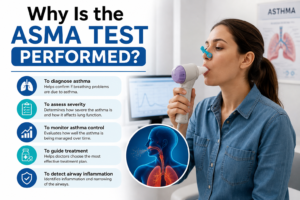 Why Is the ASMA Test Performed